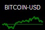BITCOIN-USD